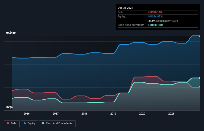 debt-equity-history-analysis