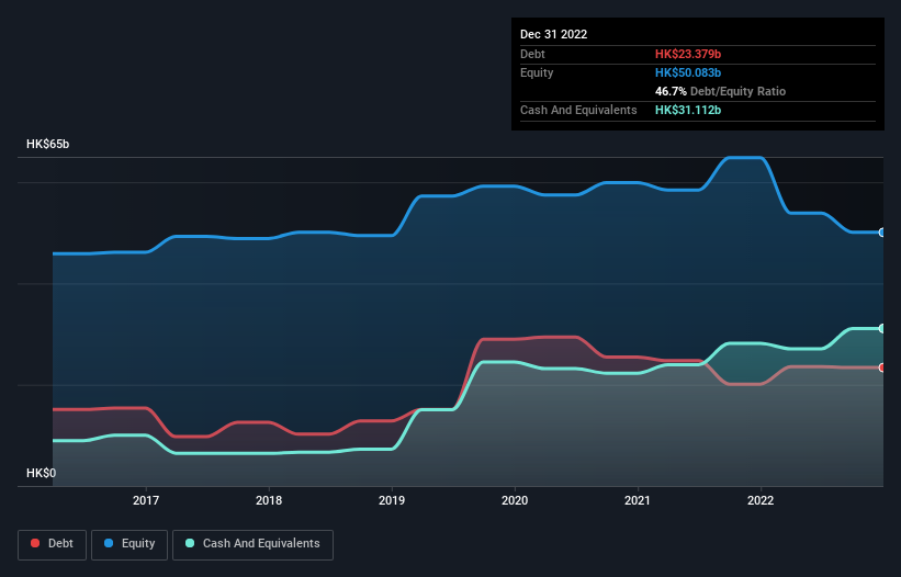 debt-equity-history-analysis