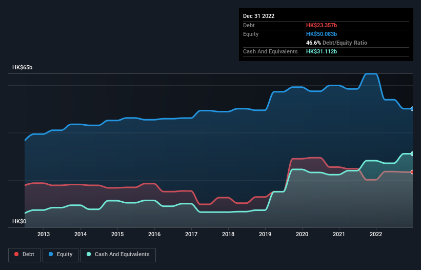 debt-equity-history-analysis