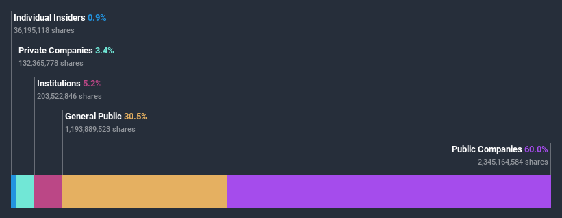 ownership-breakdown