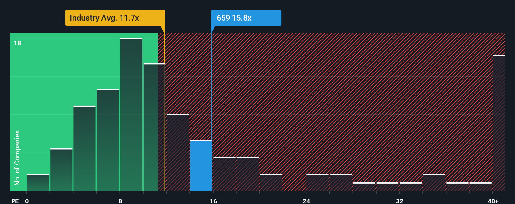 pe-multiple-vs-industry