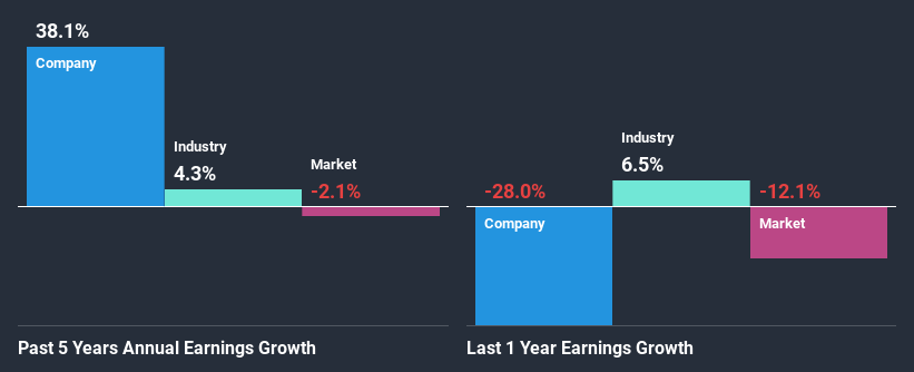 past-earnings-growth