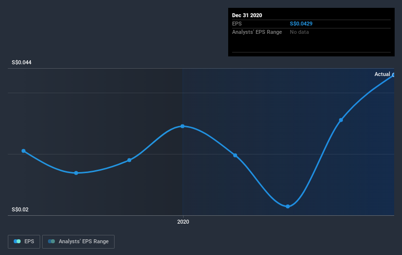 earnings-per-share-growth