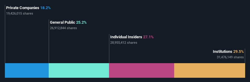 ownership-breakdown