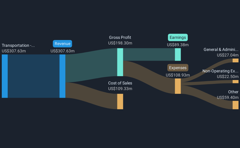 revenue-and-expenses-breakdown