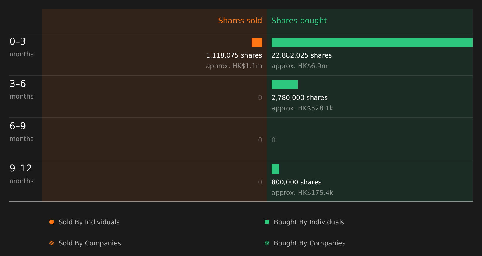 insider-trading-volume
