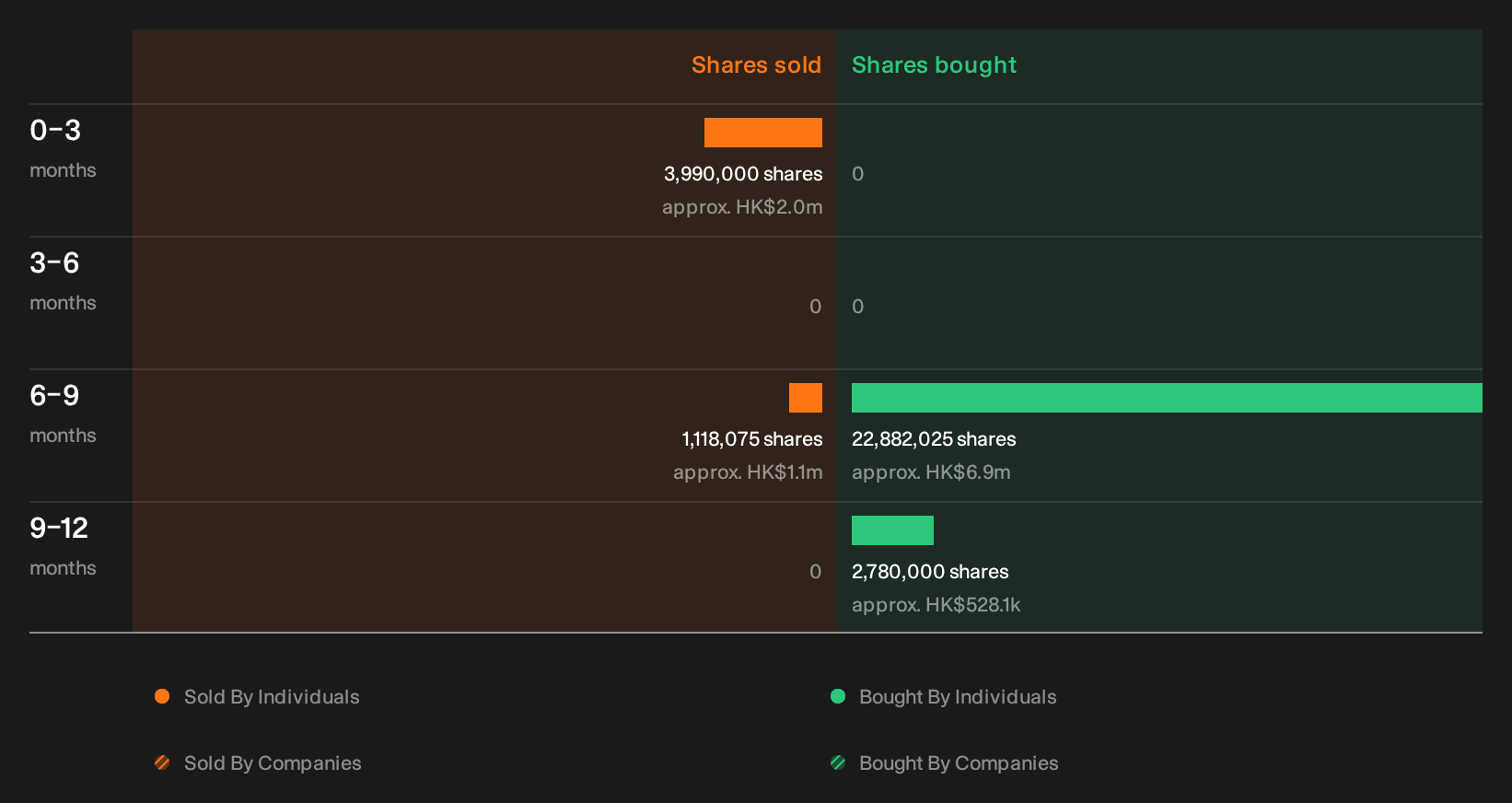 insider-trading-volume