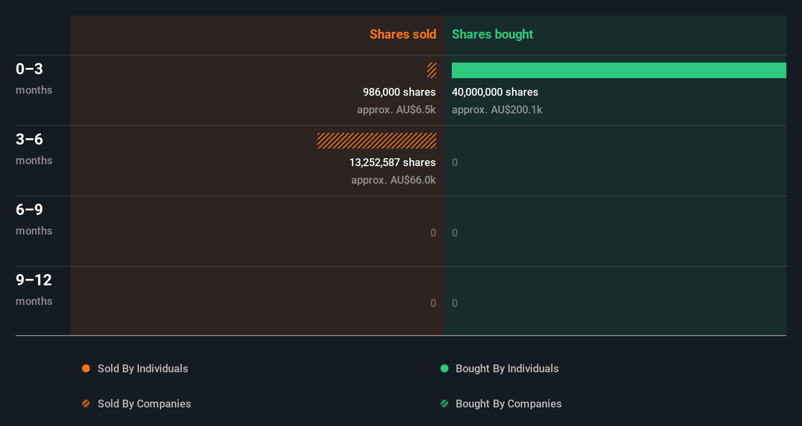 insider-trading-volume