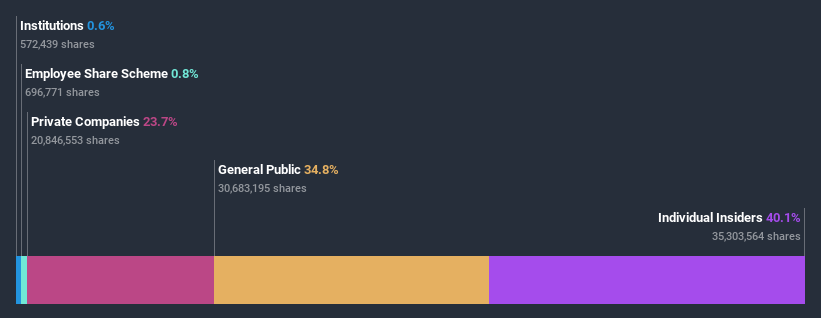 ownership-breakdown