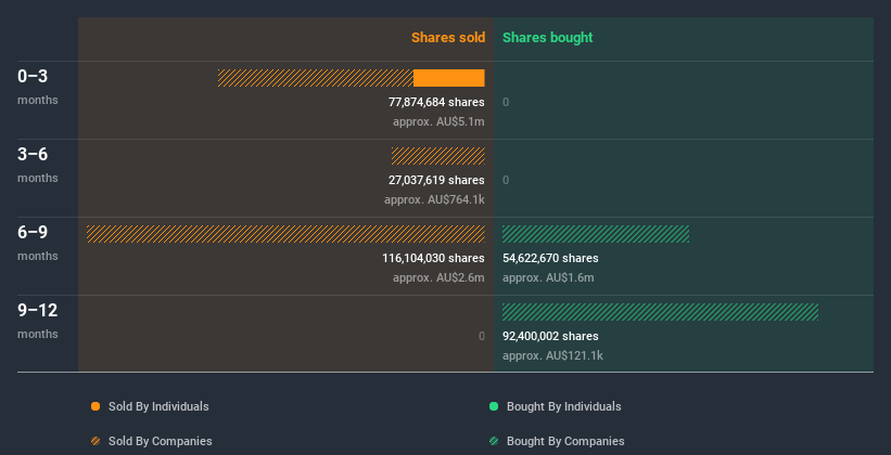 insider-trading-volume