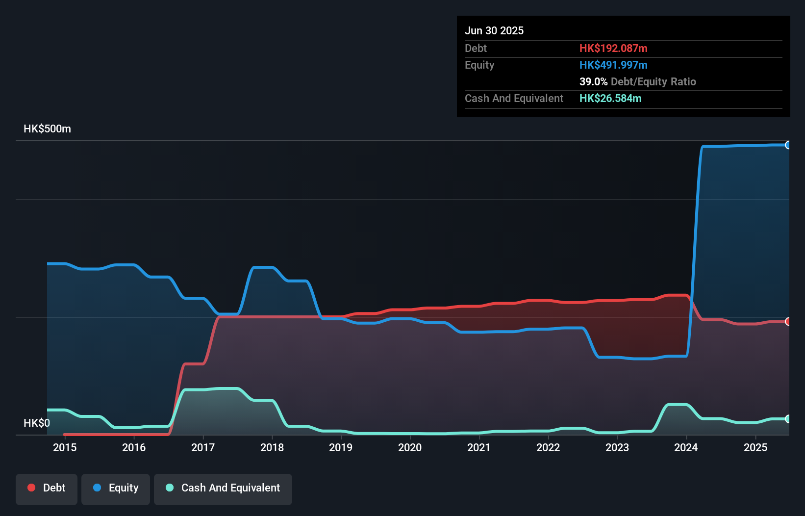 debt-equity-history-analysis