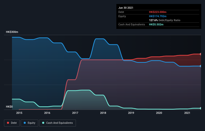 debt-equity-history-analysis