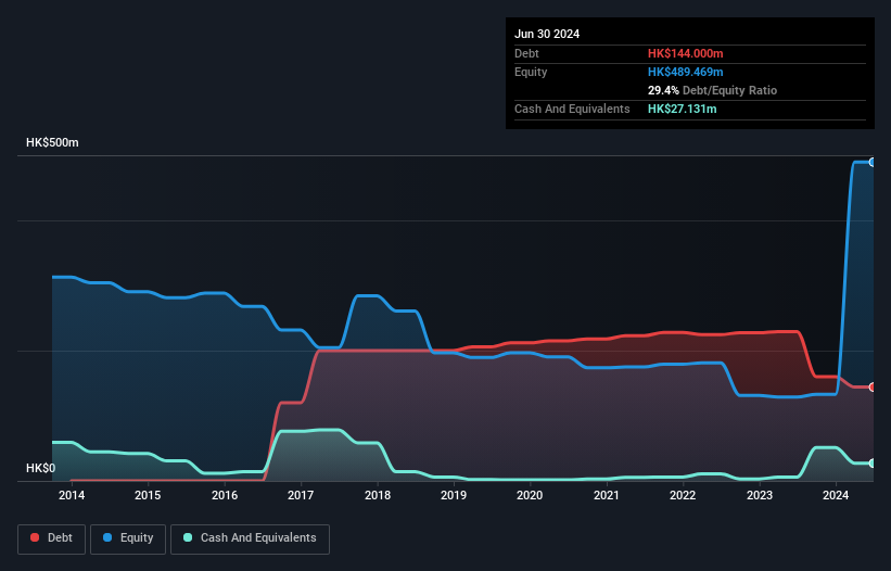 debt-equity-history-analysis