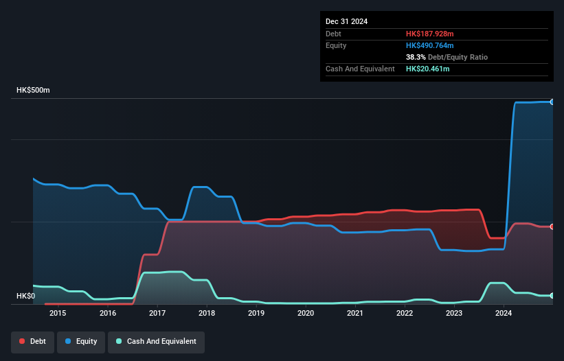 debt-equity-history-analysis