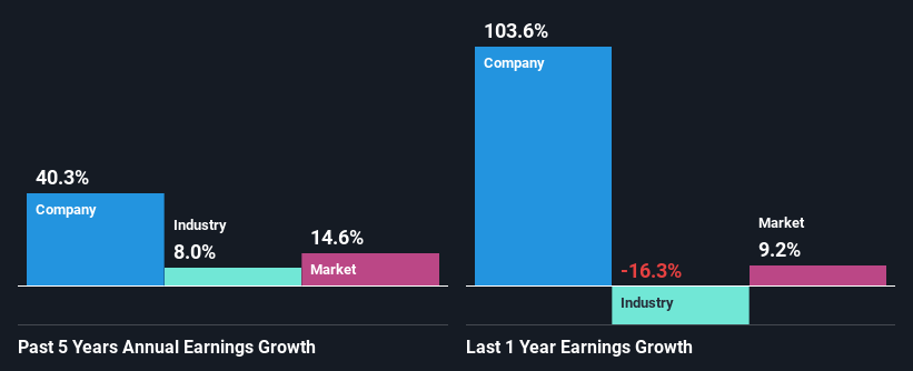 past-earnings-growth