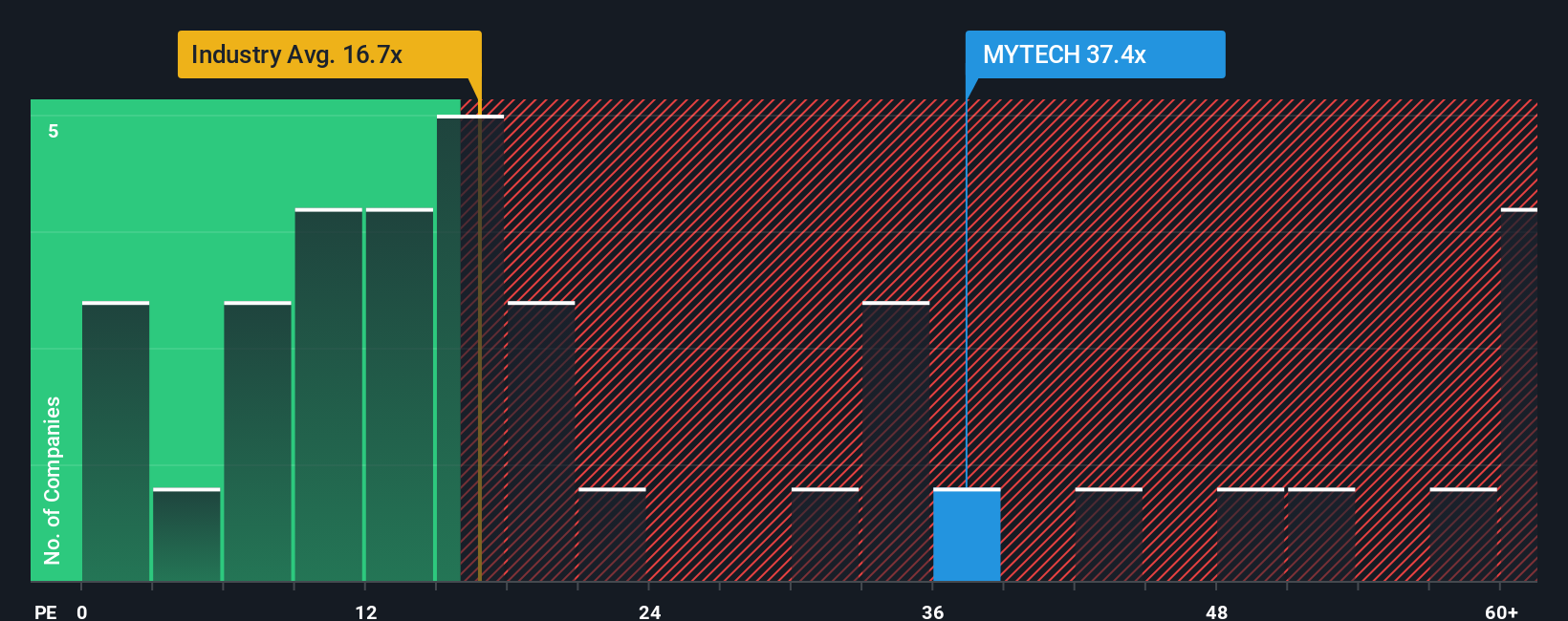 pe-multiple-vs-industry