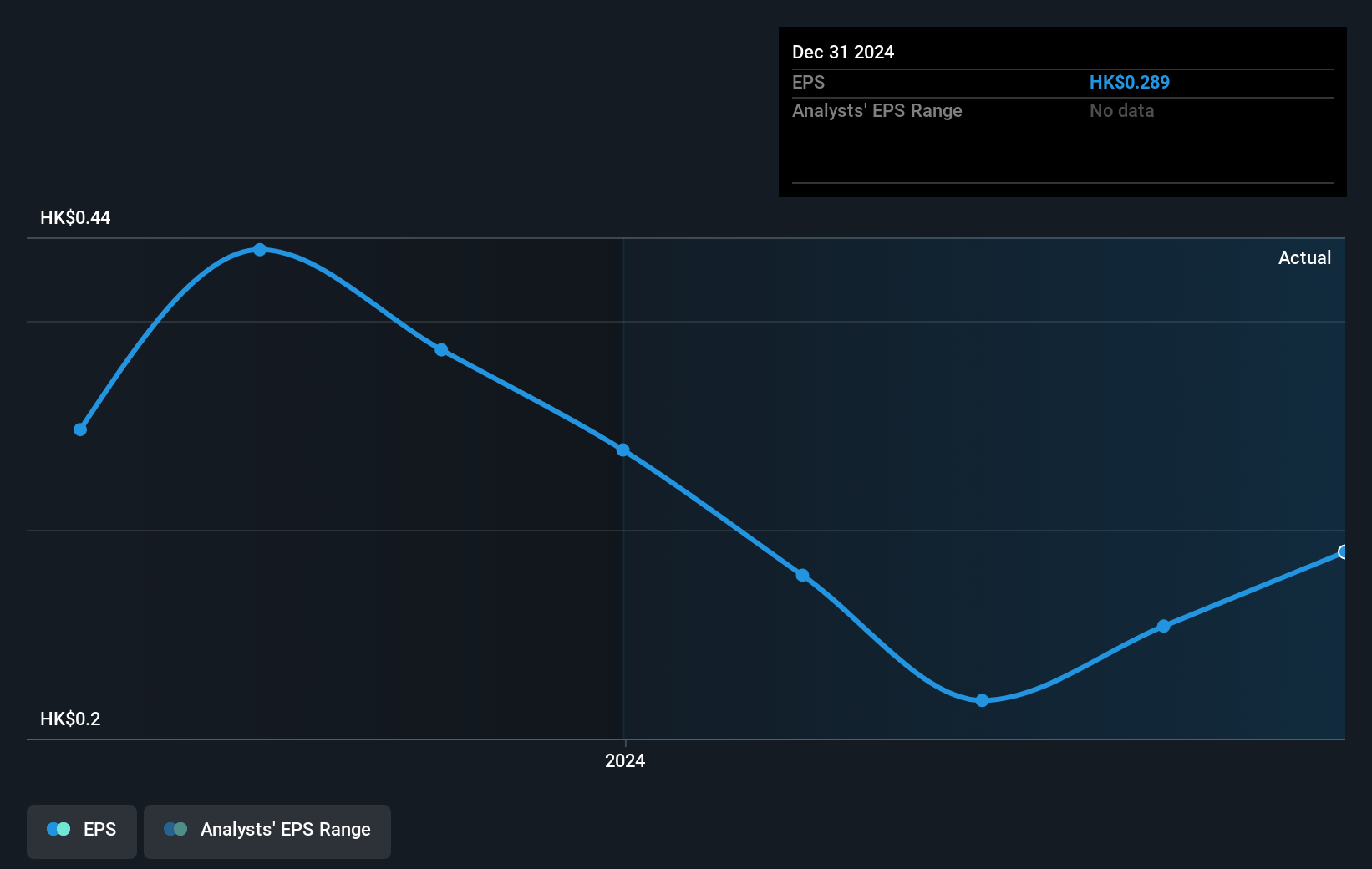 earnings-per-share-growth
