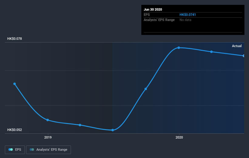 earnings-per-share-growth