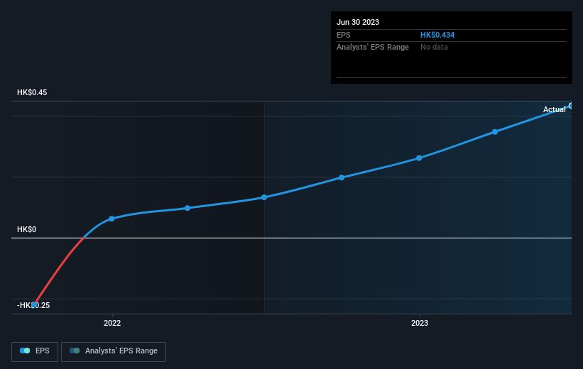 earnings-per-share-growth