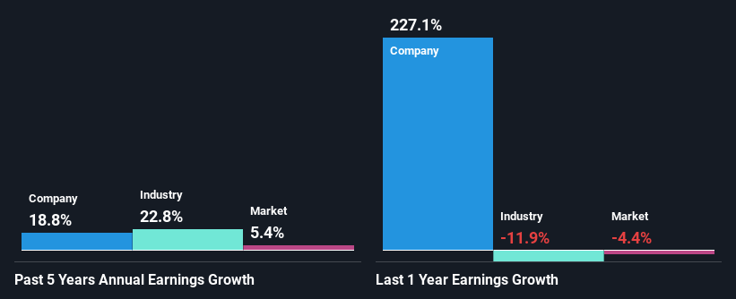 past-earnings-growth