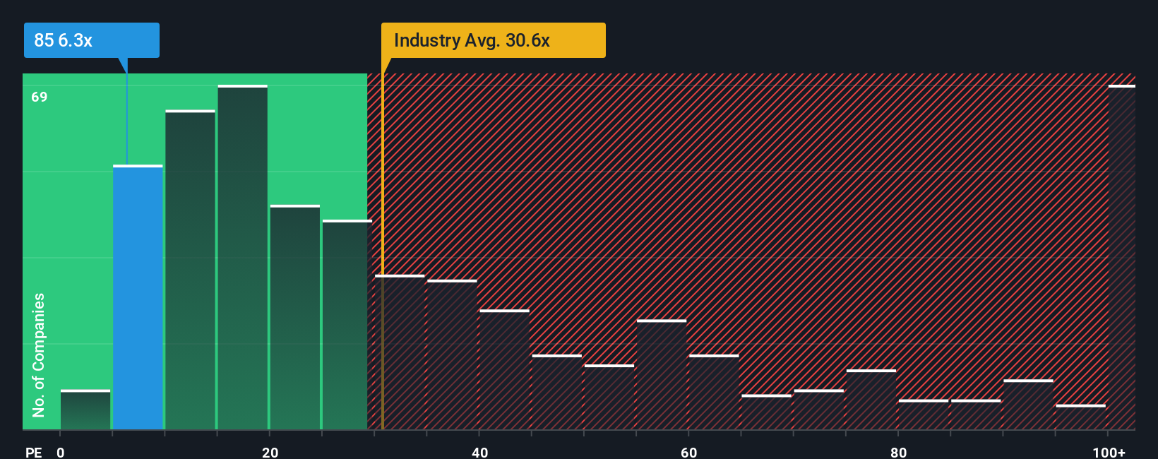 pe-multiple-vs-industry