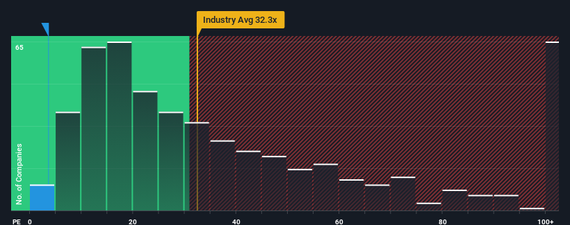 pe-multiple-vs-industry