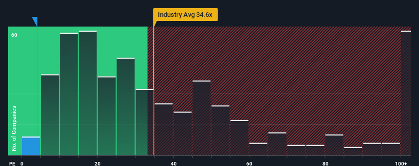 pe-multiple-vs-industry