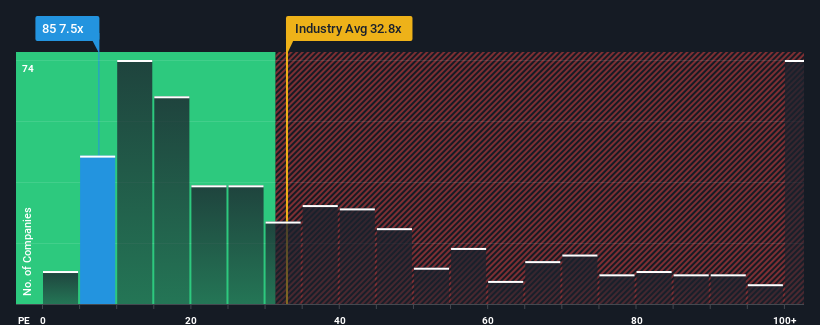 pe-multiple-vs-industry