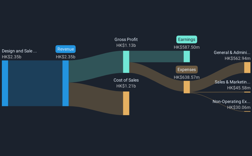 revenue-and-expenses-breakdown