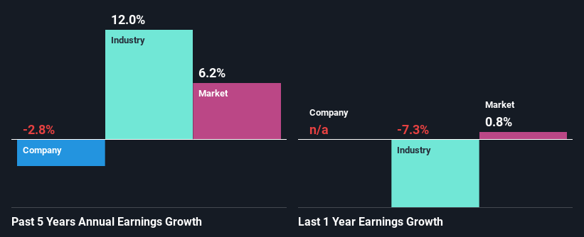 past-earnings-growth