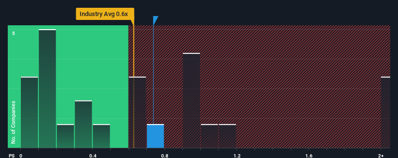 ps-multiple-vs-industry