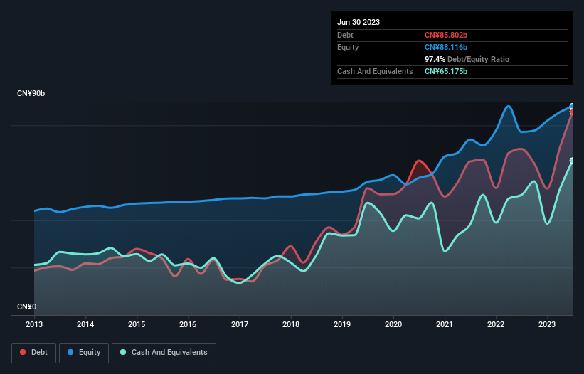 debt-equity-history-analysis