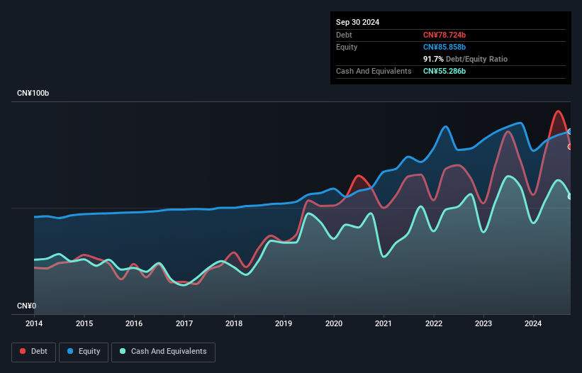 debt-equity-history-analysis