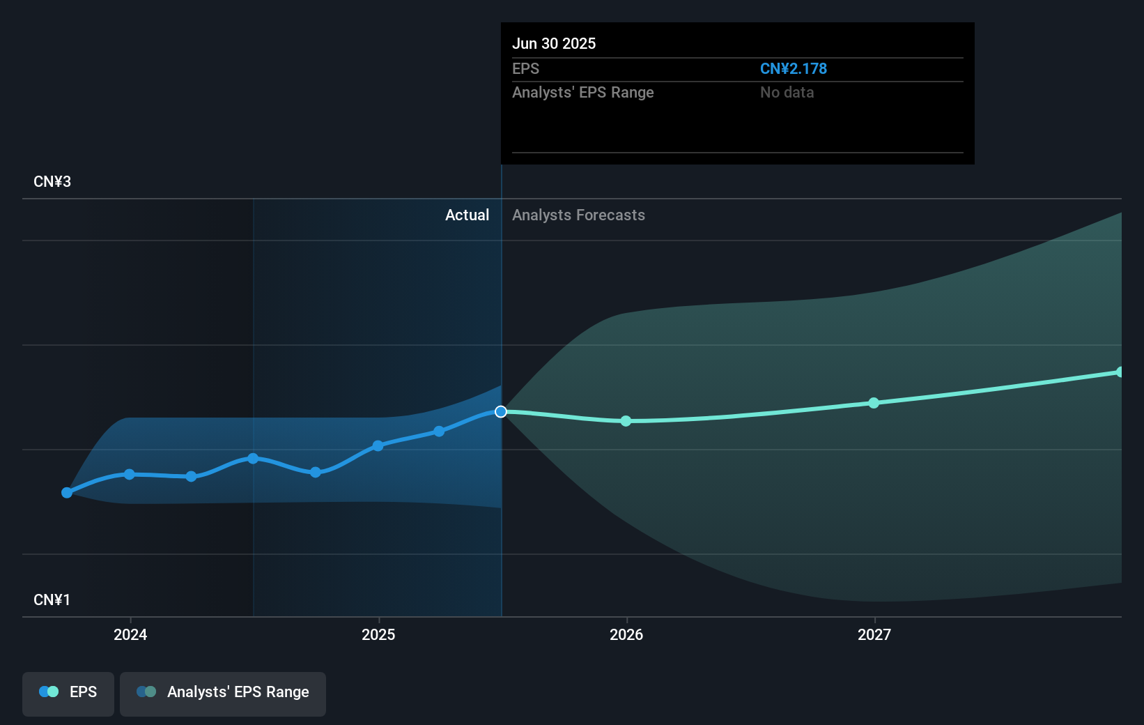 earnings-per-share-growth