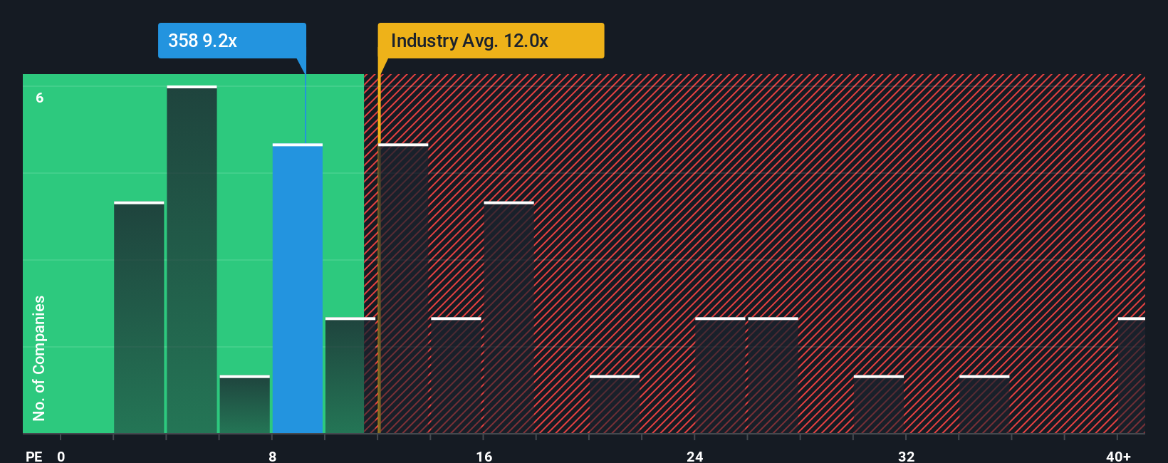 pe-multiple-vs-industry