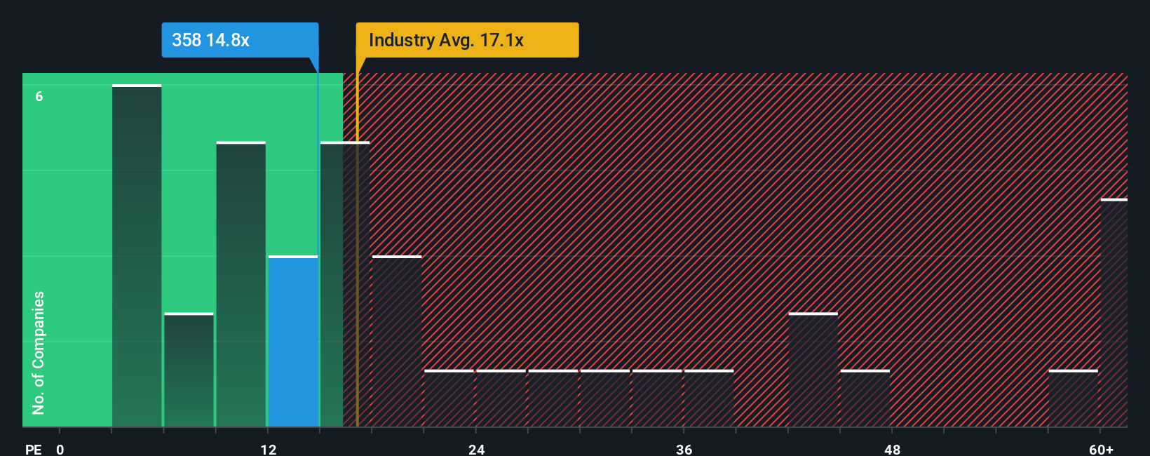 pe-multiple-vs-industry
