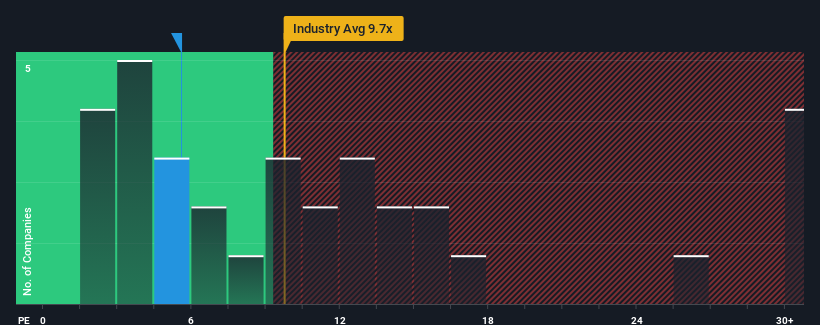 pe-multiple-vs-industry