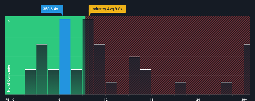 pe-multiple-vs-industry