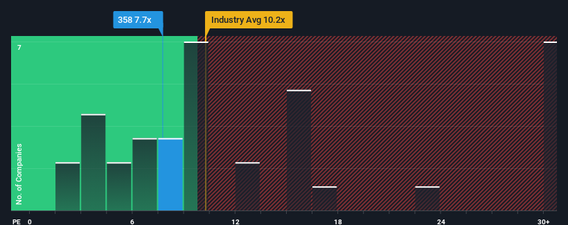 pe-multiple-vs-industry