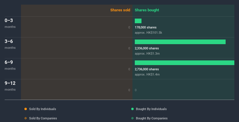 insider-trading-volume