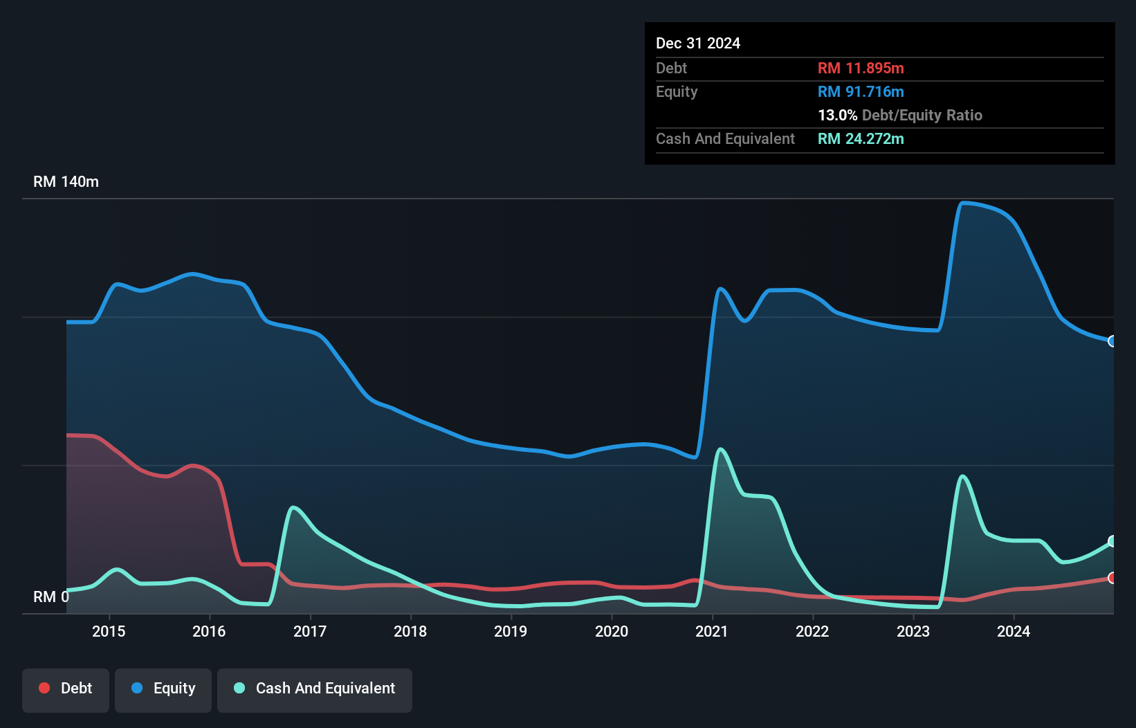 debt-equity-history-analysis