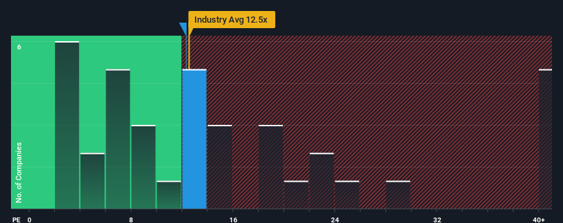 pe-multiple-vs-industry