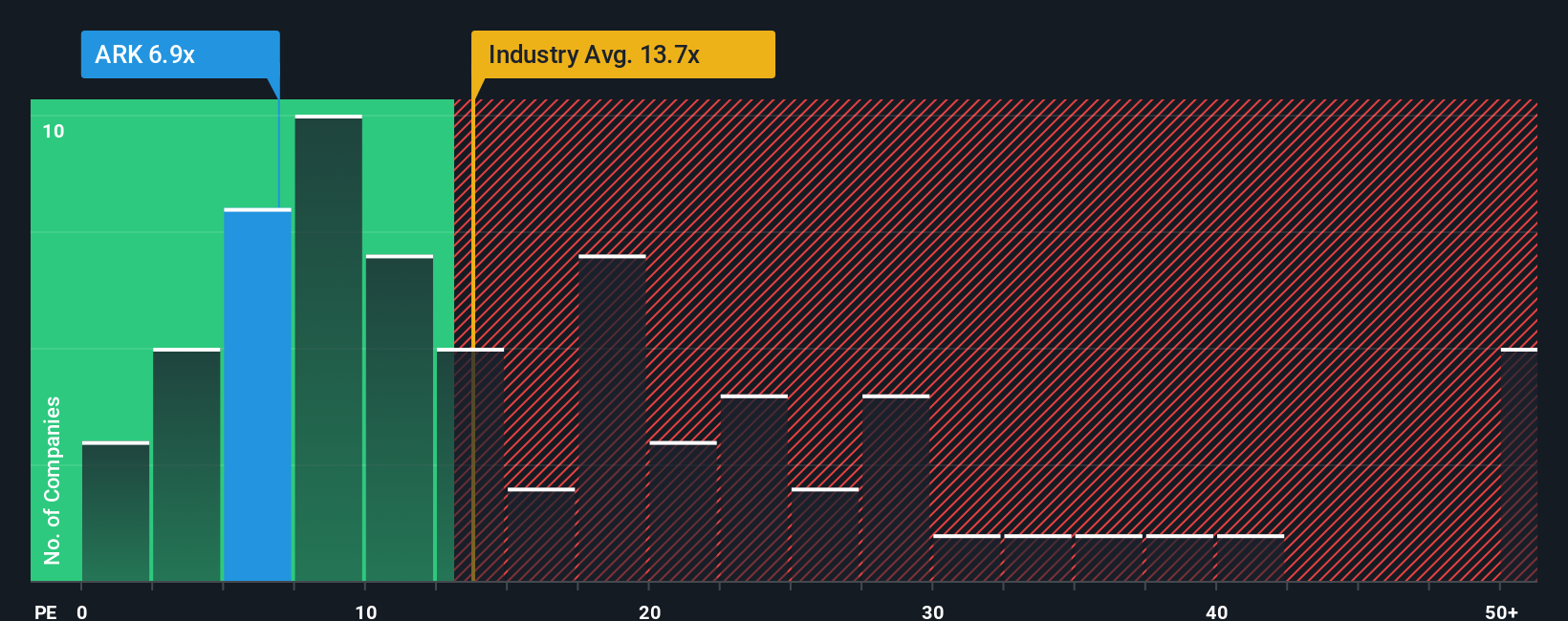 pe-multiple-vs-industry