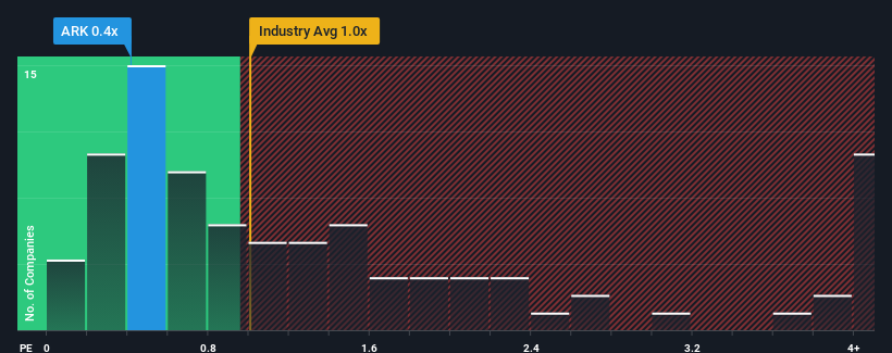 ps-multiple-vs-industry