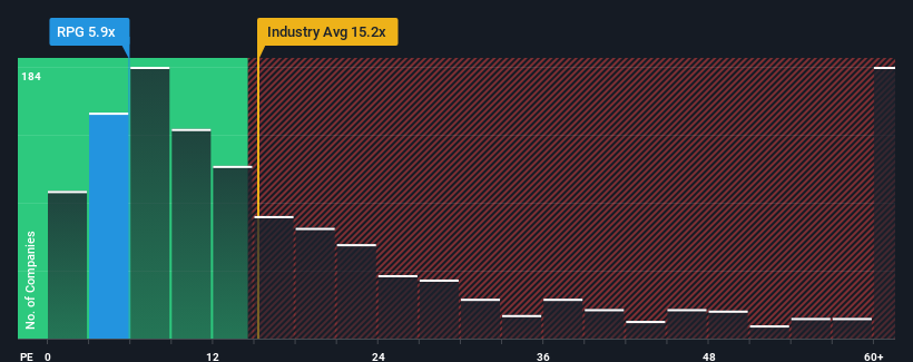 pe-multiple-vs-industry