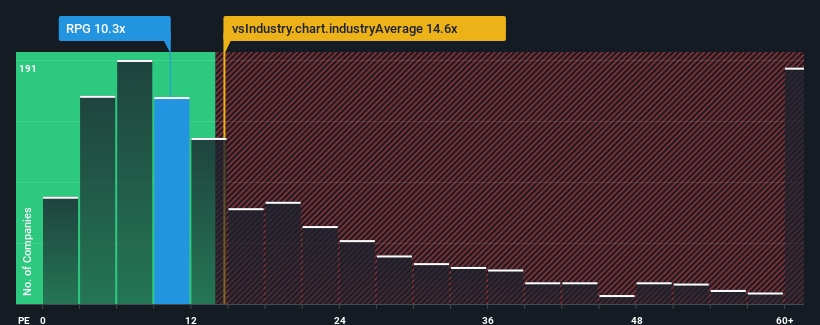 pe-multiple-vs-industry