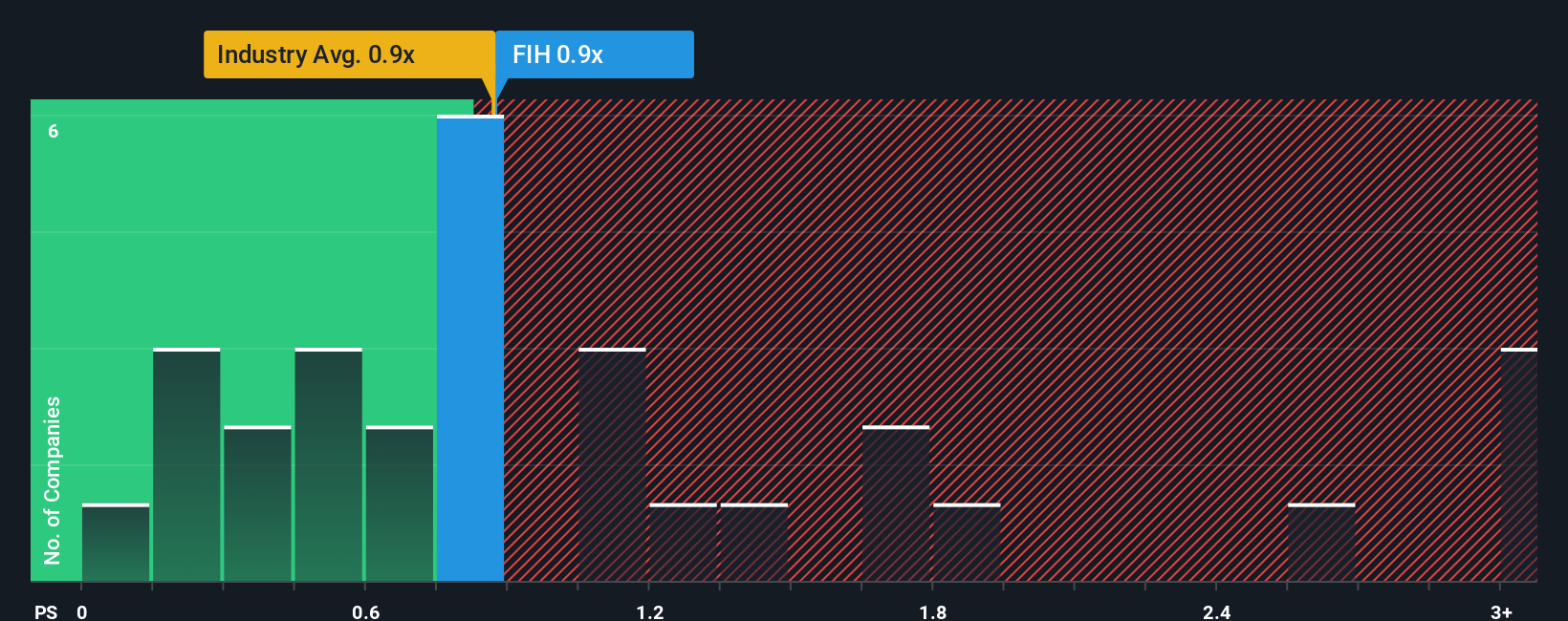 ps-multiple-vs-industry