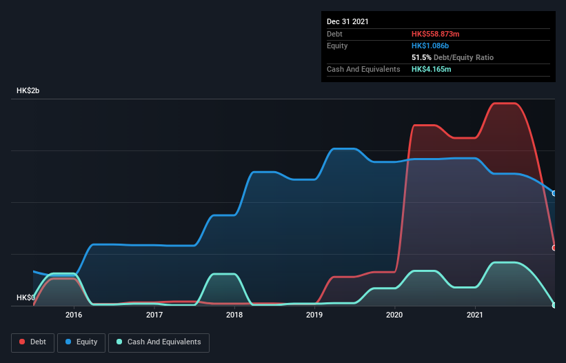 debt-equity-history-analysis