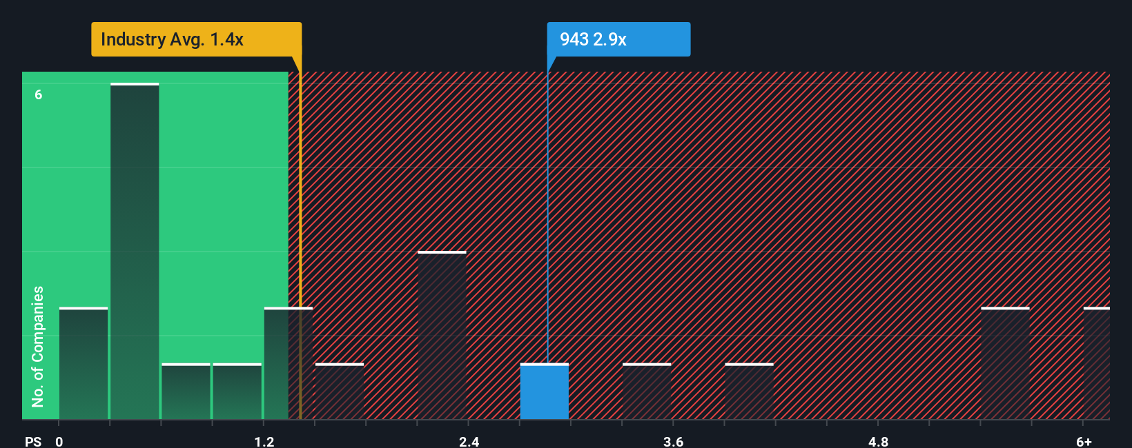ps-multiple-vs-industry