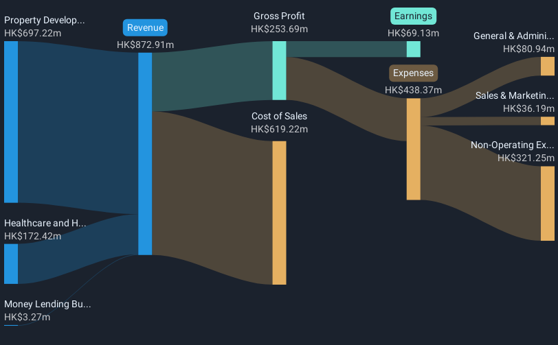 revenue-and-expenses-breakdown